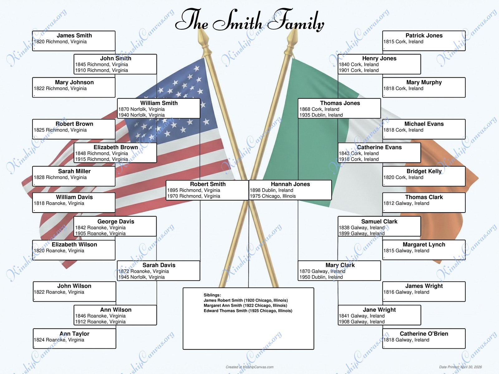 5Gen Flag Watermark Chart