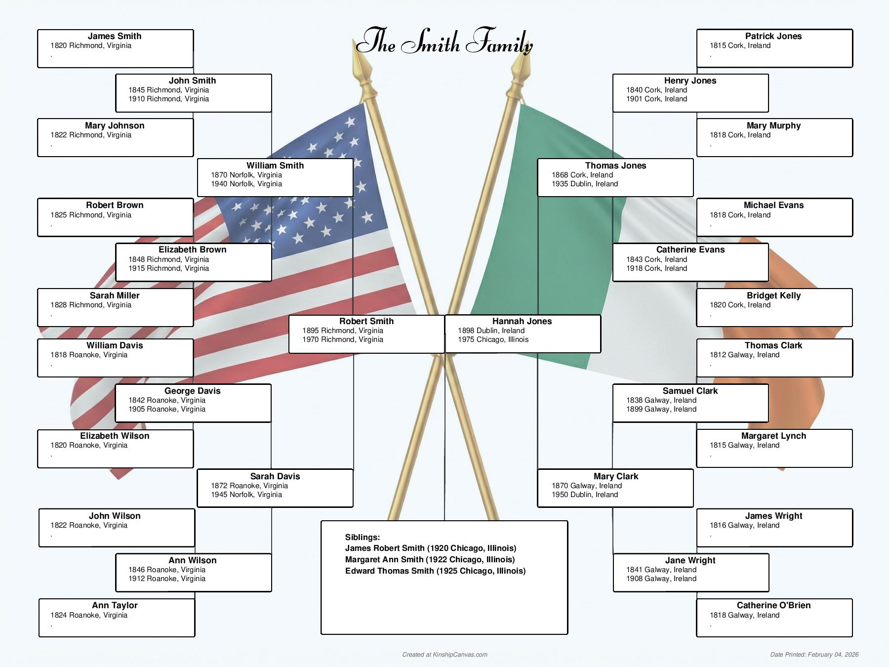 5Gen Flag Watermark Chart