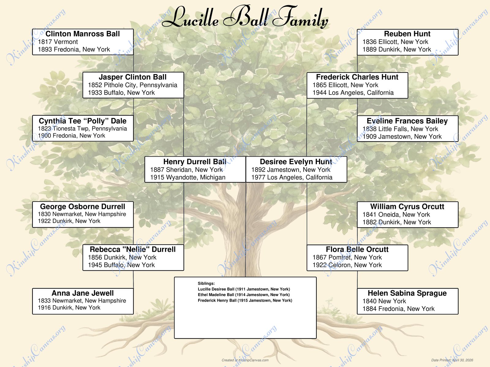 4Gen Tree Watermark Chart