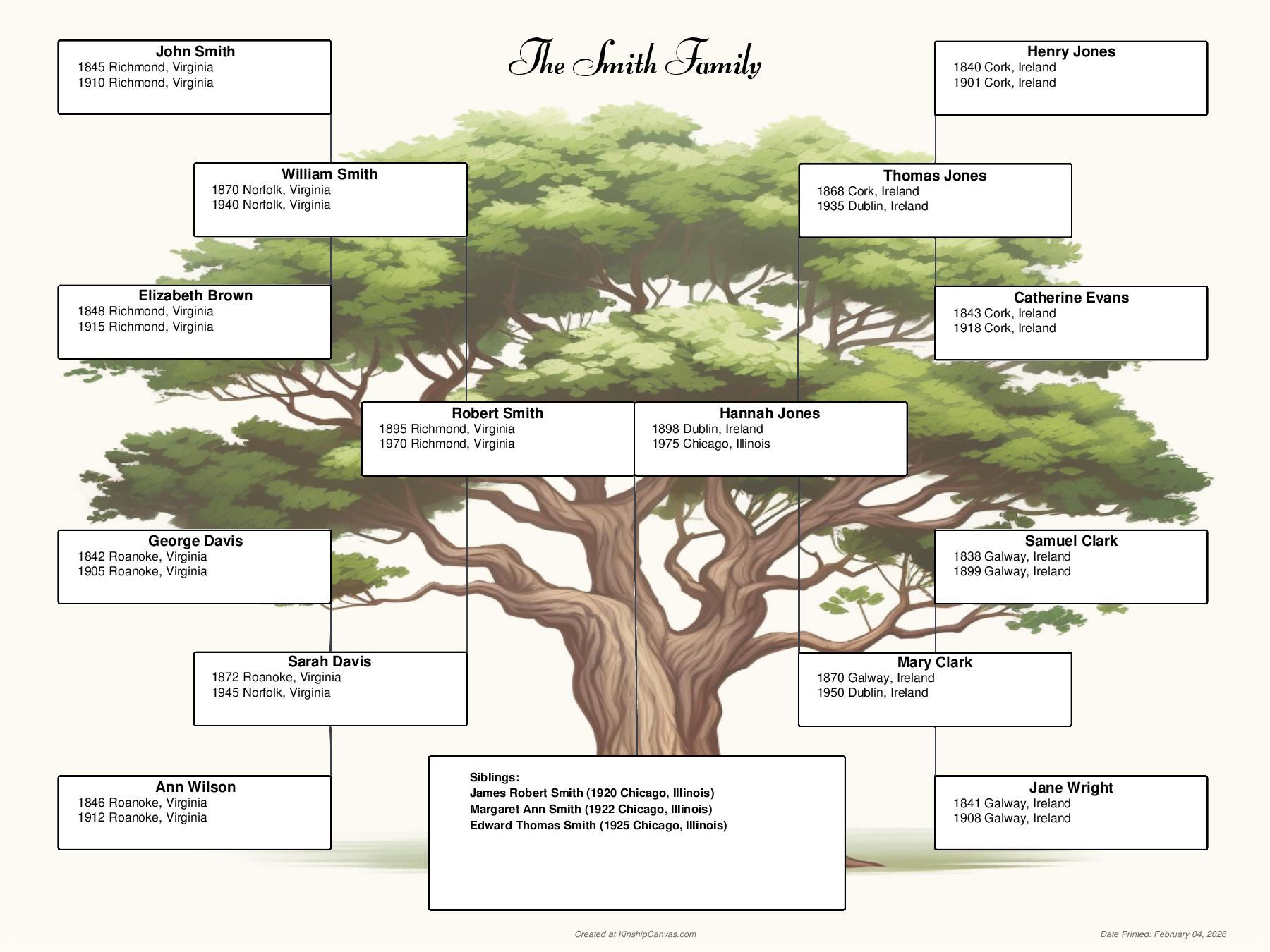 4Gen Tree Watermark Chart