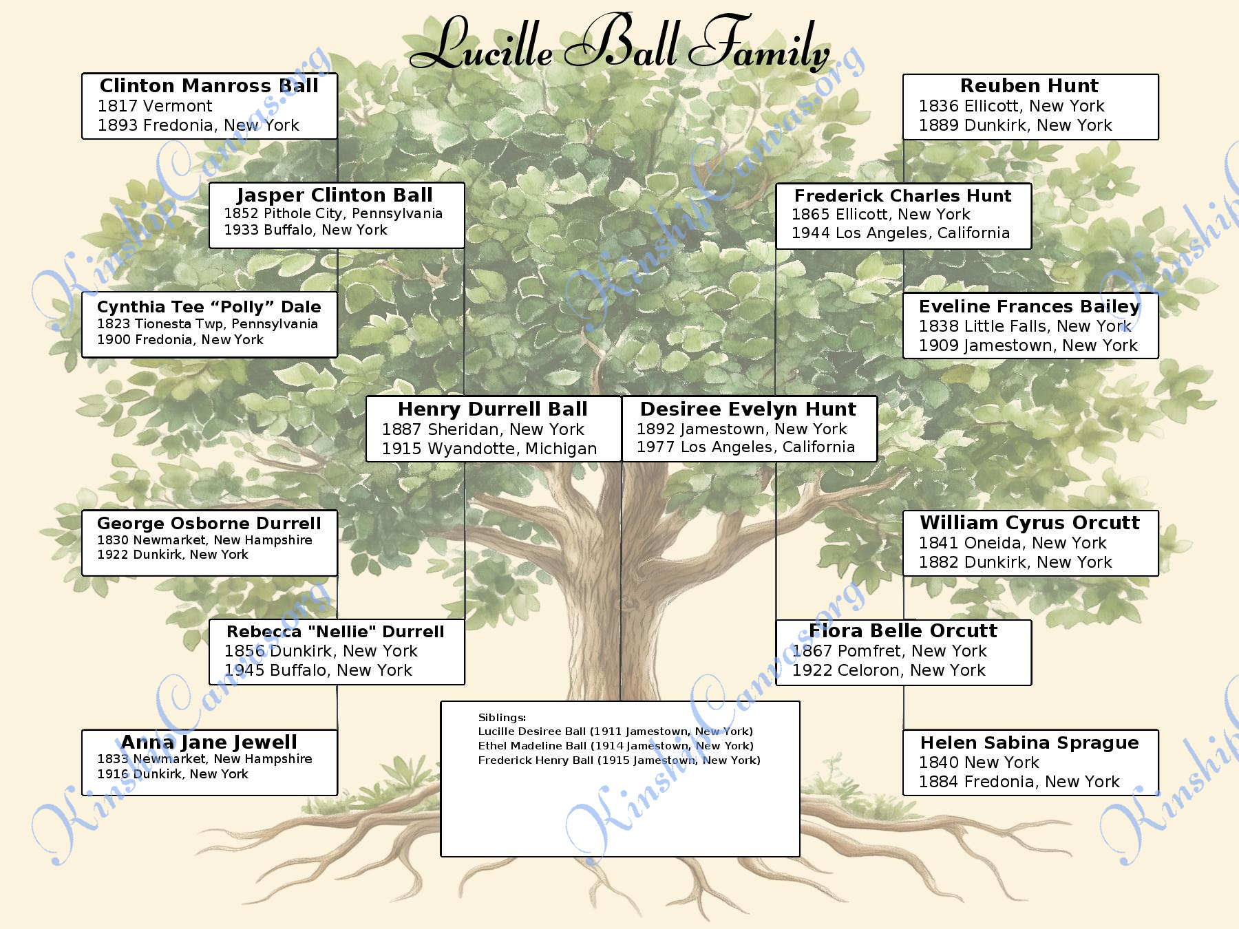 4Gen Tree Watermark Chart