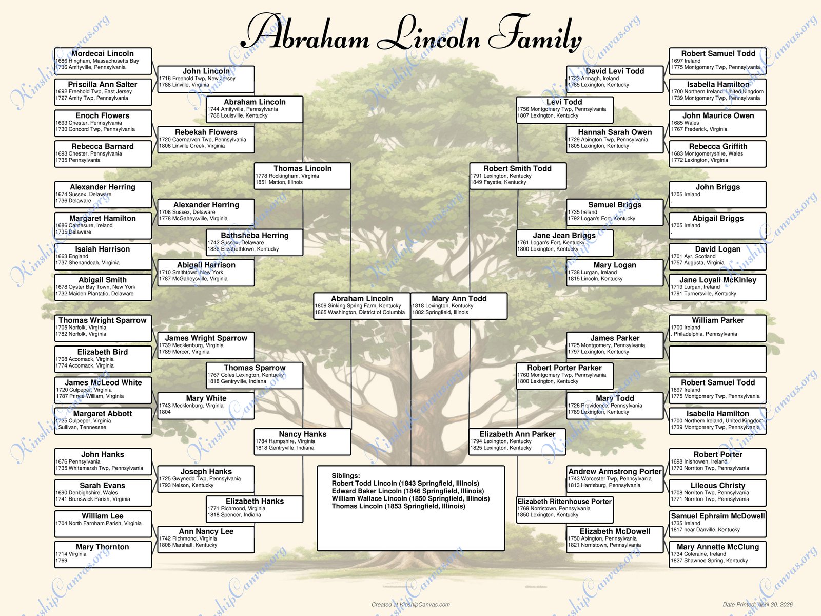 6Gen Tree Watermark Chart