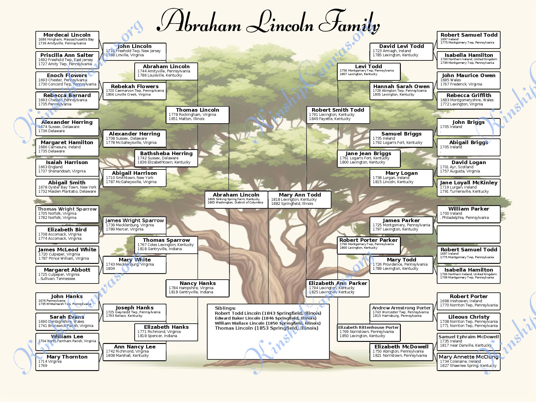 6Gen Tree Watermark Chart