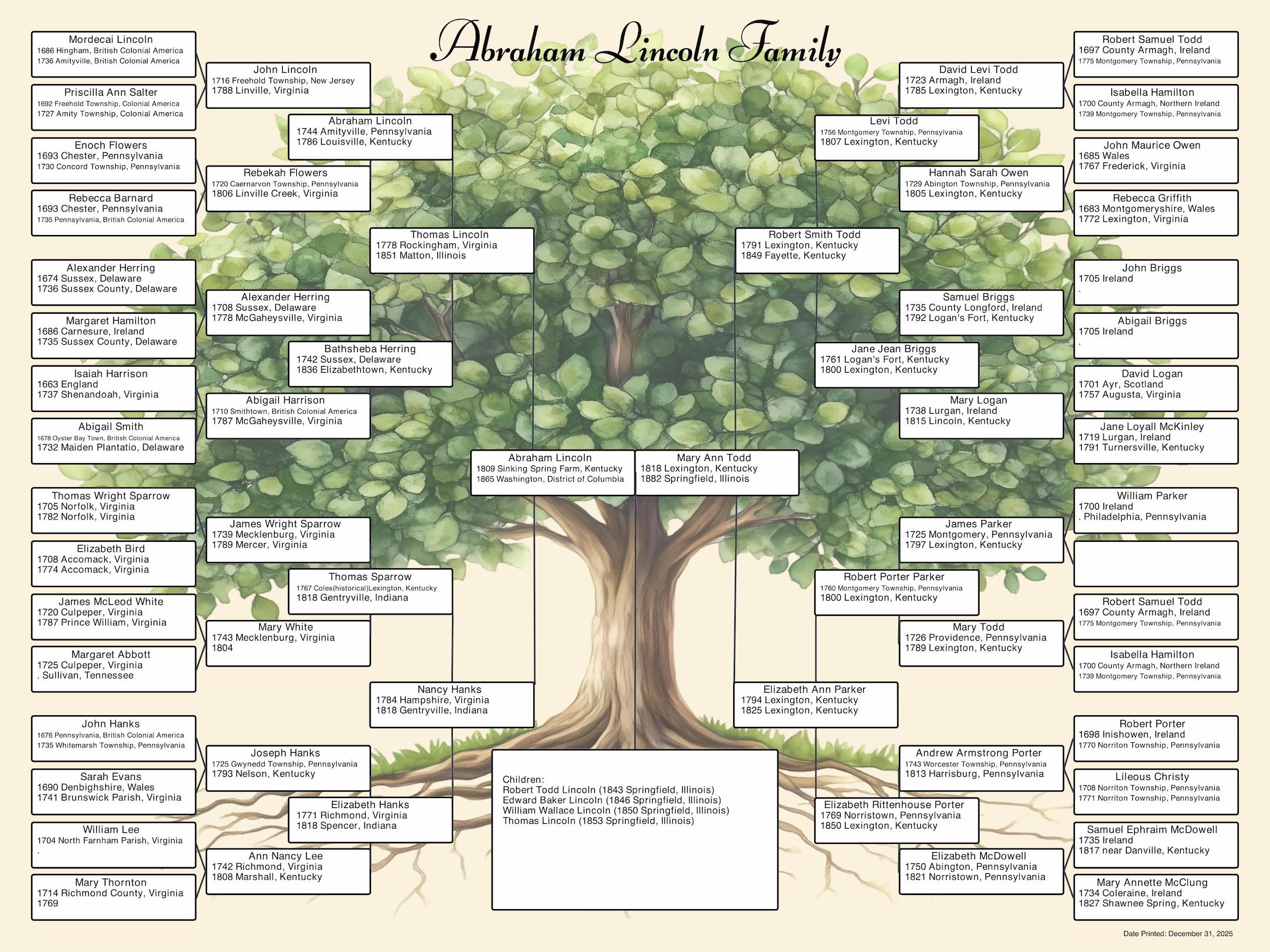 6Gen Tree Watermark Chart